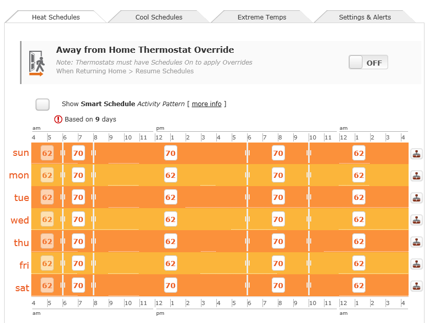 thermostat override  for home automation